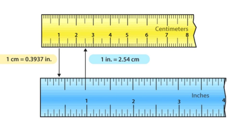 497mm to inches-convert 497mm to inches.