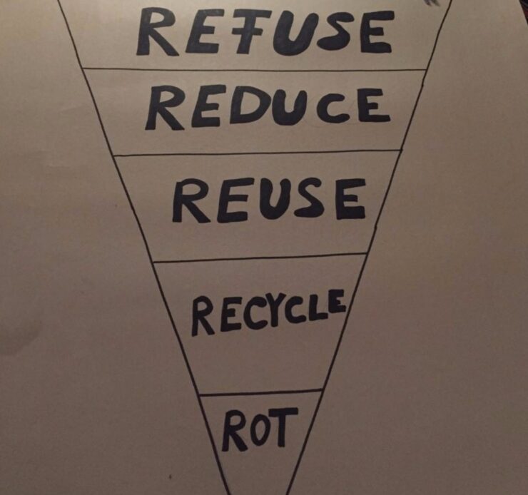 3 Waste Disposal Problems And How To Solve Them ILFC